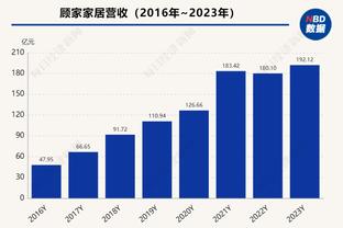 曙光在哪？联盟薪资前二教练球队继续输球 马刺13连败&活塞16连败